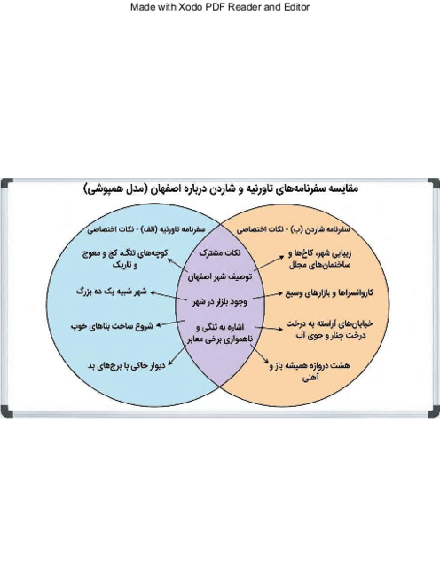 اینفوگرافی درس 11 مطالعات ششم | مقایسه سفرنامه