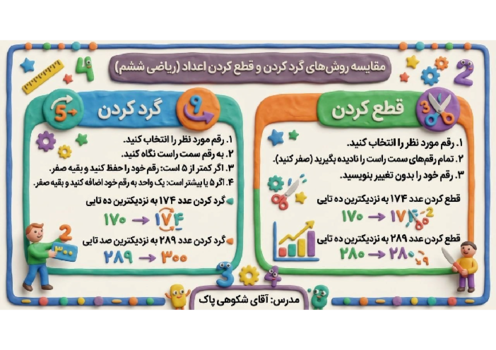 اینفوگرافی قطع کردن و گرد کردن