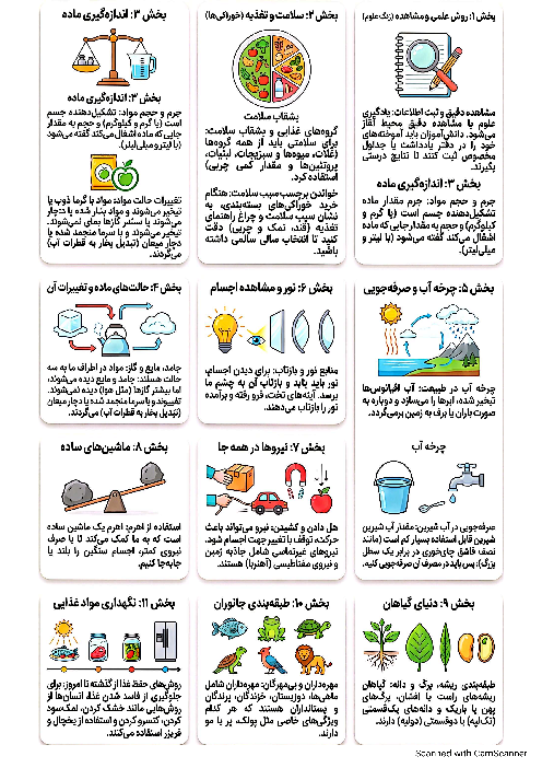 علوم سوم ابتدایی در یک صفحه