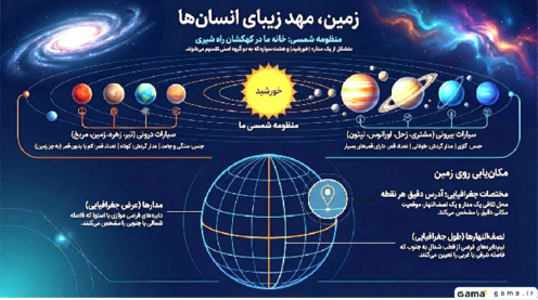  اینفوگرافی تمام دروس مطالعات اجتماعی نهم
