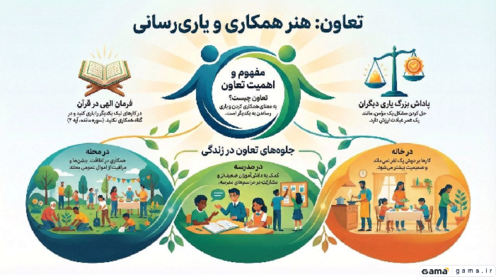 اینفوگرافی تمام دروس مطالعات اجتماعی هشتم