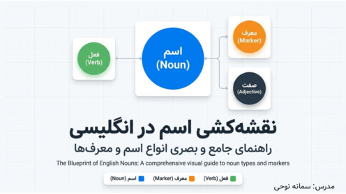 گرامر اسم (Noun)  درس اول زبان دهم