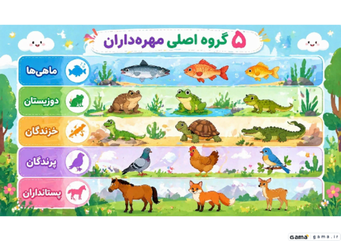 آشنایی کودکانه با 5 گروه اصلی مهره‌داران؛ ماهی‌ها، دوزیستان، خزندگان، پرندگان و پستانداران