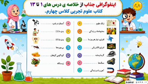 اینفوگرافی تمام دروس کتاب علوم چهارم ابتدایی