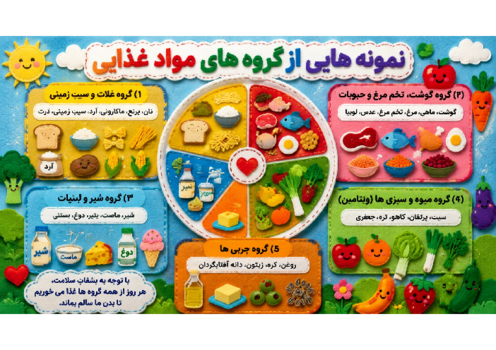 آشنایی کودکانه با بشقاب سلامت