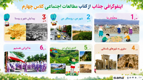 اینفوگرافی تمام دروس مطالعات اجتماعی چهارم