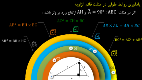 فایل آموزش هندسه 2 یازدهم | فصل سوم: روابط طولی در مثلث