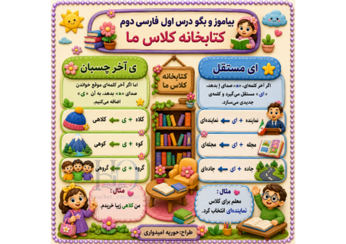 واژه سازی (پیشوند هم) و بیاموز و بگو (ای مستق و ی چسبان) درس 1 فارسی دوم ابتدایی