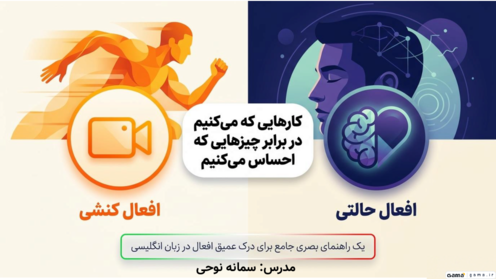 راهنمای گرامر فرق افعال کنشی و حالتی (Action vs State Verbs)