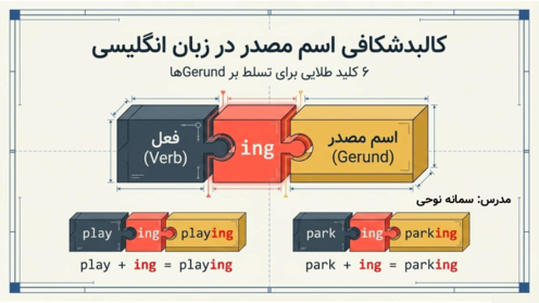 راهنمای گرامر اسم مصدر در انگلیسی (Gerund)