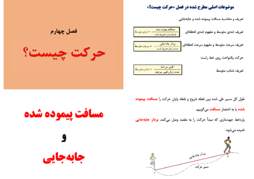 راهنمای جمع‌بندی سریع فیزیک تیزهوشان نهم