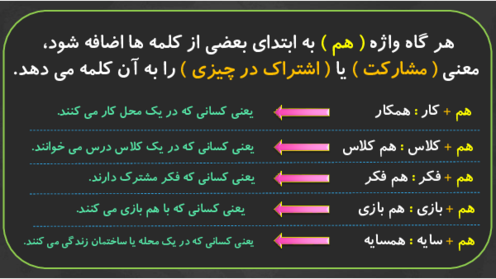 راهنمای واژه سازی و بیاموز و بگو درس کتابخانه کلاس ما