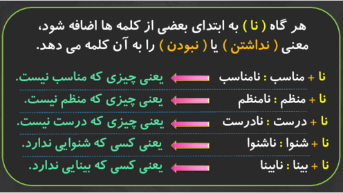 راهنمای واژه سازی و بیاموز و بگو درس شانزدهم فارسی دوم ابتدایی