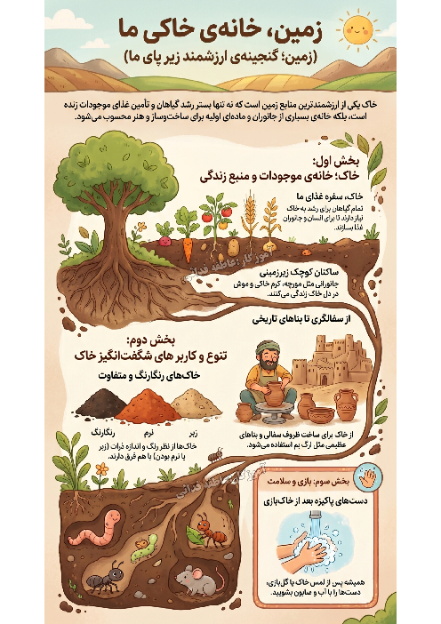 اینفوگرافیک درس 9 و 10 علوم اول دبستان