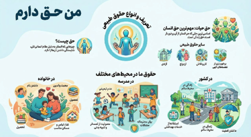 اینفوگرافی خلاصه مطالب کتاب مطالعات هفتم درس 1 تا 24