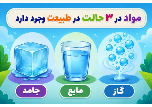 راهنمای تصویری آموزش درس 4 علوم سوم ابتدایی؛ مواد اطراف ما