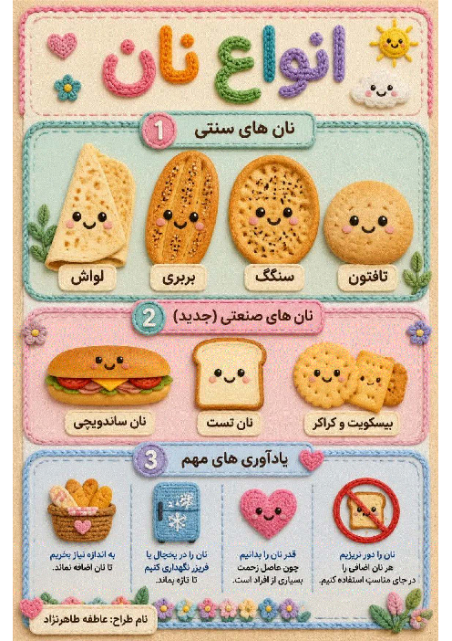 اینفوگرافیگ انواع نان