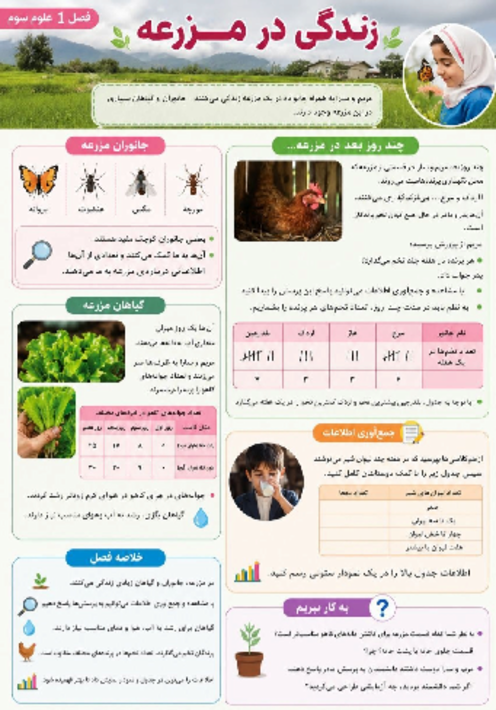 اینفوگرافی درس 1 علوم سوم ابتدایی | جمع آوری اطلاعات و طبقه بندی