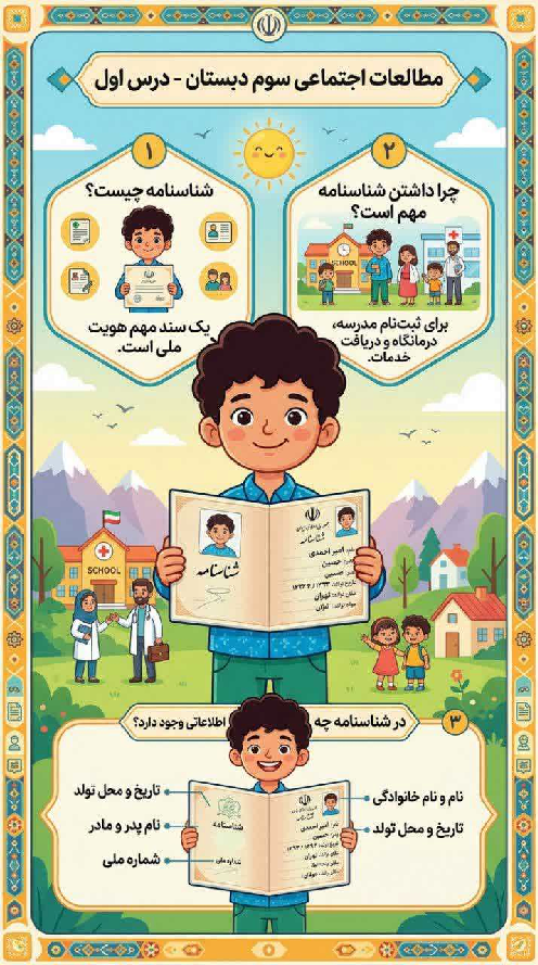 پوسترهای آموزش کتاب مطالعات اجتماعی پایه سوم ابتدایی (درس 1 تا 20)