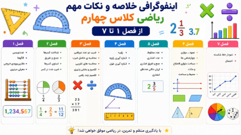 اینفوگرافی نکات مهم کتاب ریاضی کلاس چهارم ابتدایی