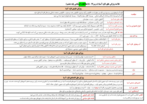 خلاصه قاره‌ها جغرافیا هشتم