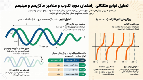 راهنمای تناوب، تانژانت و معادلات مثلثاتی