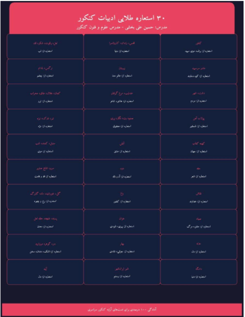 استعاره های پرتکرار کنکور 
