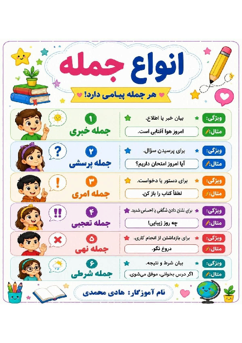 انواع جمله در زبان فارسی
