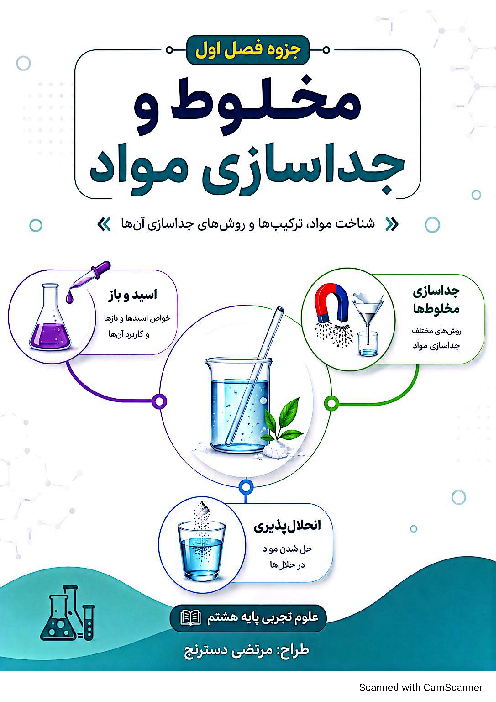 اینفوگرافی فصل 1 علوم هشتم؛ مخلوط، جداسازی مخلوط‌ها، اسید و باز و انحلال پذیری