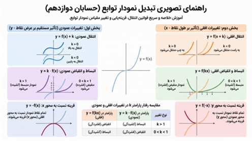 راهنمای جامع فصل 1: تابع | حسابان دوازدهم