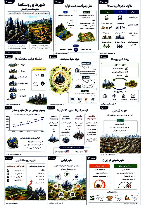 اینفوگرافی جغرافیا دوازدهم درس 1 تا 6