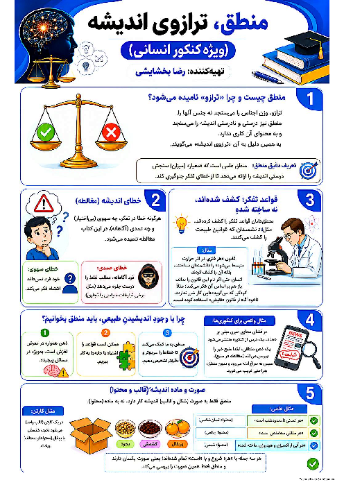 اینفوگرافی منطق دهم درس 1: منطق، ترازوی اندیشه