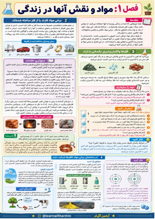 اینفوگرافی علوم نهم فصل 1: مواد و نقش آنها در زندگی
