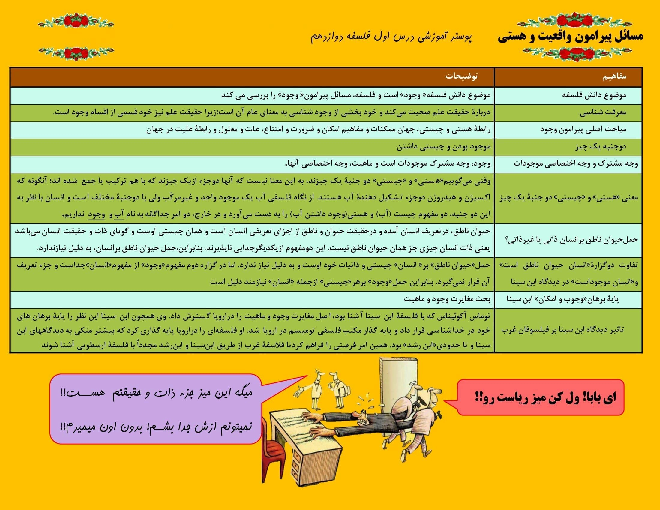 پوستر آموزشی فلسفه (2) دوازدهم | درس 1: هستی و چیستی