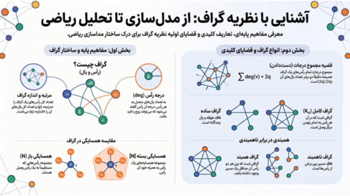 راهنمای جامع فصل 2: گراف و مدل سازی | ریاضیات گسسته دوازدهم
