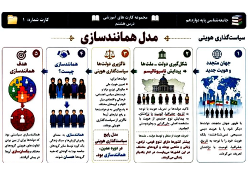 اینفوگرافی درس 8: سیاست هویت | جامعه شناسی دوازدهم