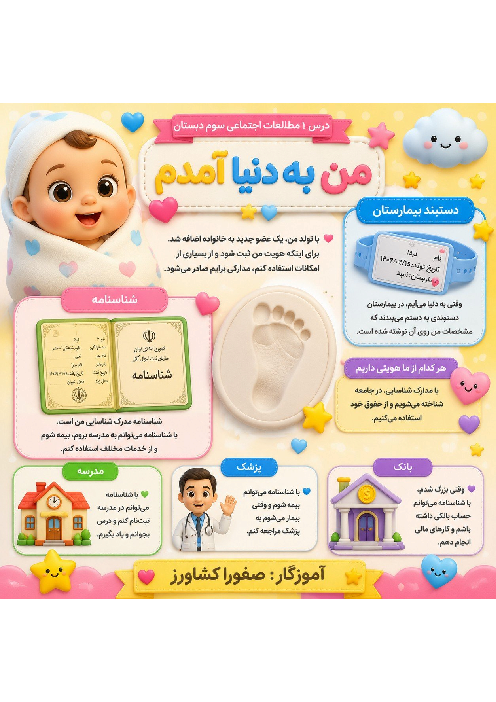 اینفوگرافیک درس 1 تا 7 مطالعات سوم ابتدایی