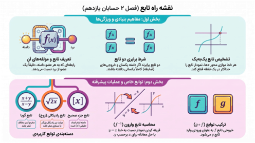 اسلاید تدریس فصل 2: تابع | حسابان یازدهم