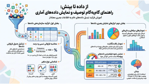 اسلاید تدریس فصل 3: آمار توصیفی | آمار و احتمال یازدهم