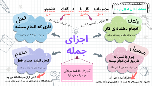 نقشه مفهومی اجزای جمله در زبان فارسی