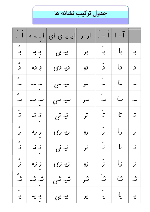 جدول ترکیب نشانه ها فارسی کلاس اول ابتدائی: درس 1 تا 8
