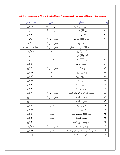 مجموعه مواد آزمایشگاهی مورد نیاز کتاب شیمی و بخش شیمی آزمایشگاه  علوم تجربی (1) پایه دهم