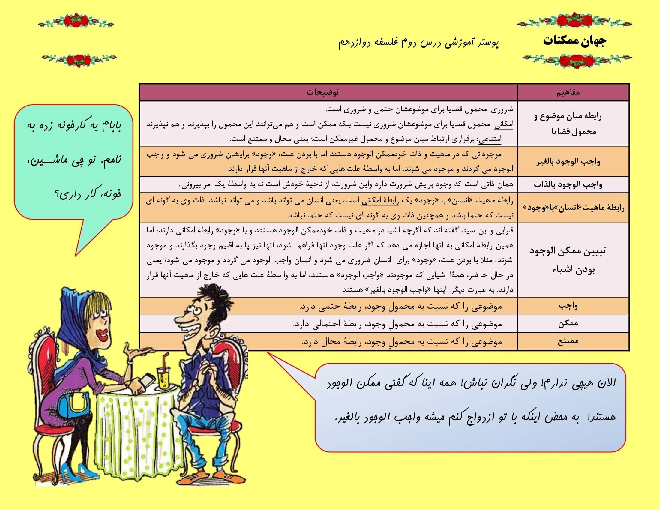 پوستر آموزشی فلسفه (2) دوازدهم | درس 2: جهان ممکنات