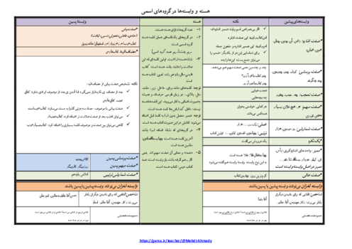 پوستر آموزشی فارسی (1) دهم دبیرستان | هسته و انواع وابسته