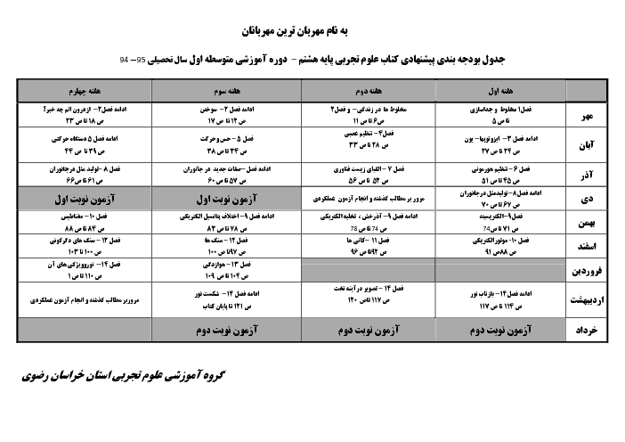 جدول بودجه بندی علوم  پایه هشتم