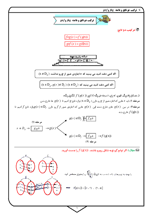 درسنامه، مثال و تست‌های ریاضی (3) دوازدهم رشته تجربی | ترکیب توابع