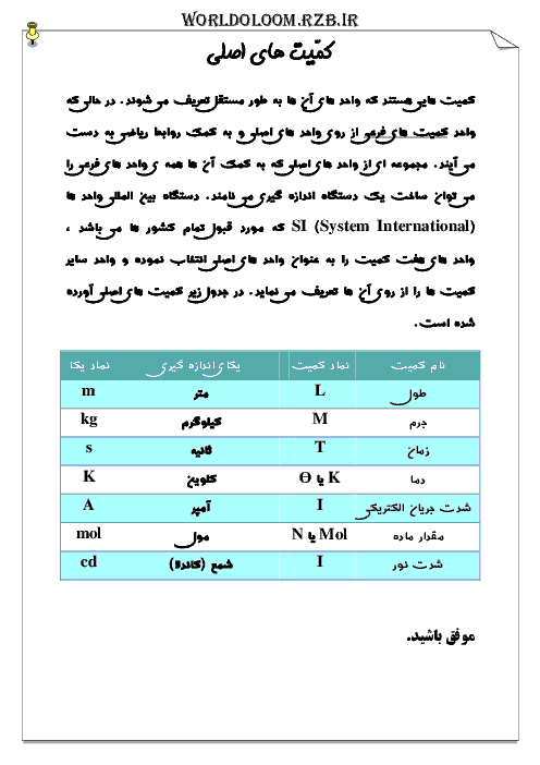 کمیت های اصلی/همراه با توضیحات در مورد کمیت های اصلی و فرعی