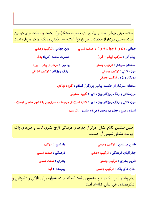 تحلیل و بررسی نکات زبانی و ادبی | درس 12: پیام آور رحمت