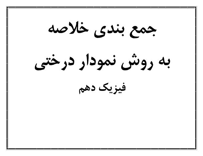 جمع بندی به روش نمودار درختی  فیزیک (1) دهم تجربی و ریاضی | فصل 1 تا 5