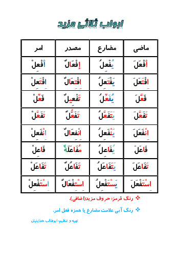 جدول افعال ثلاثی مزید